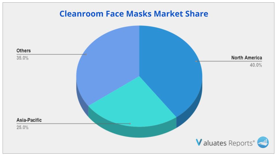 Cleanroom Face Masks Market  share